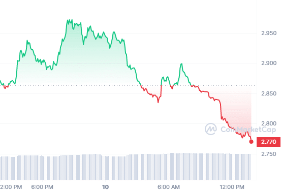 Aragon repurposes DAO after 51% attack, pulls voting rights for ANT holders - 1