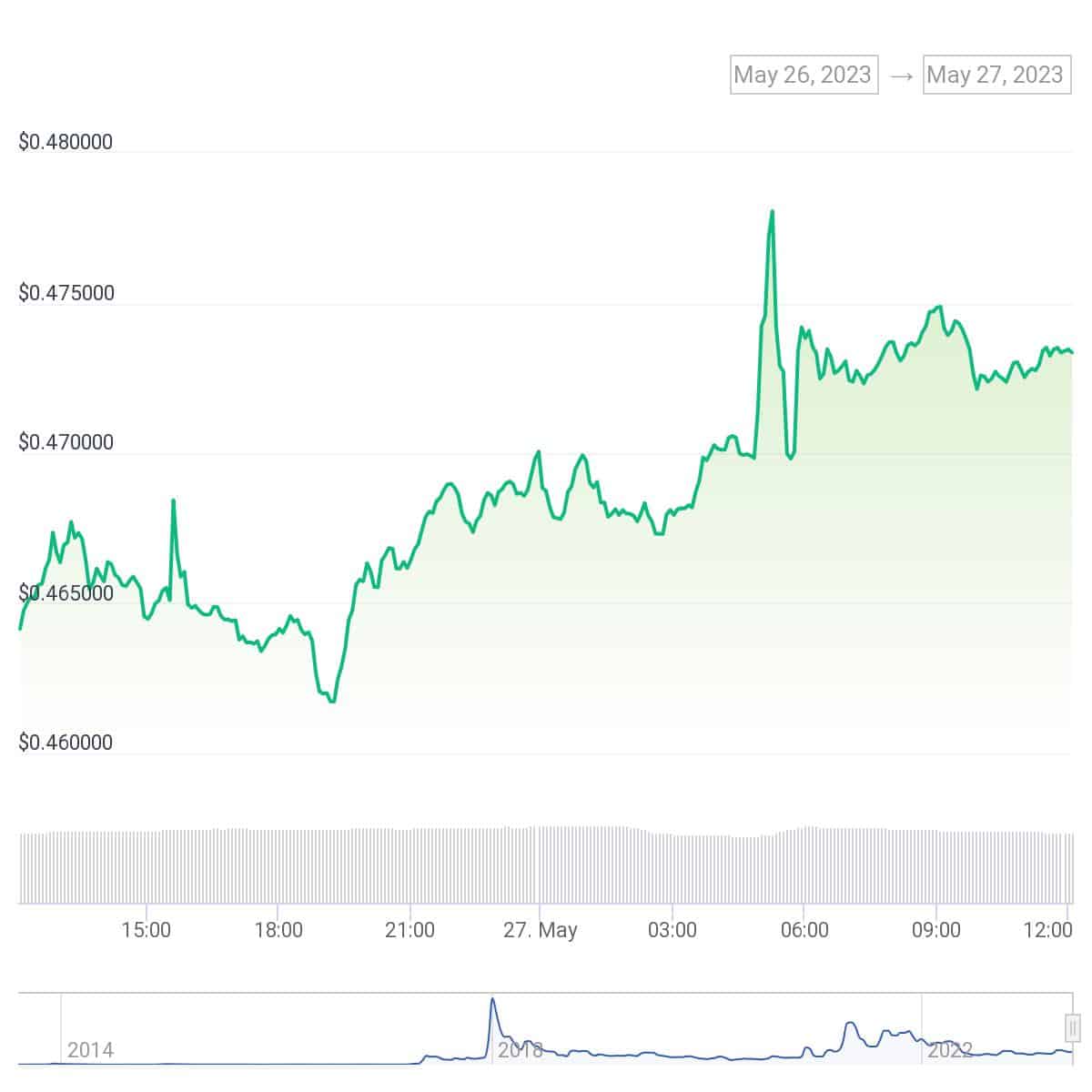 XRP is up 2% amid decentralization discussions - 2