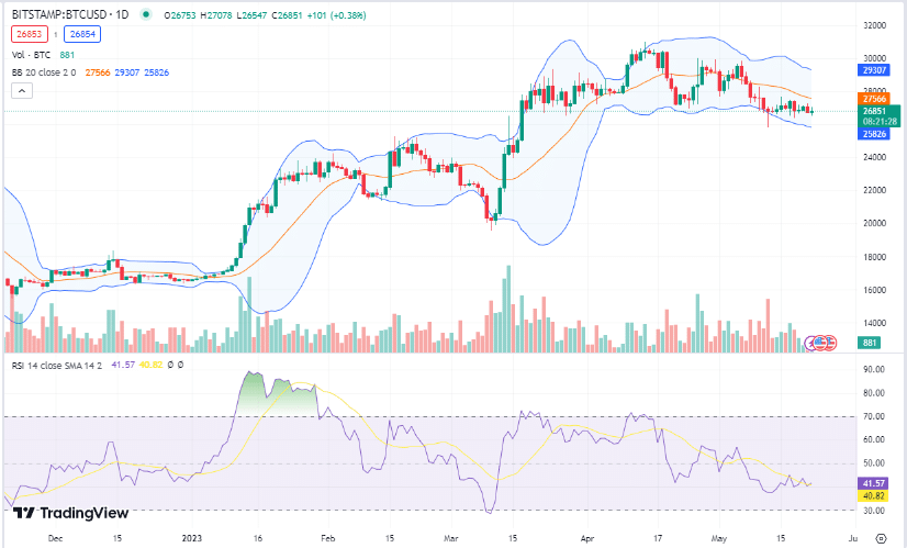 Glassnode says big bitcoin price swings may be coming - 1