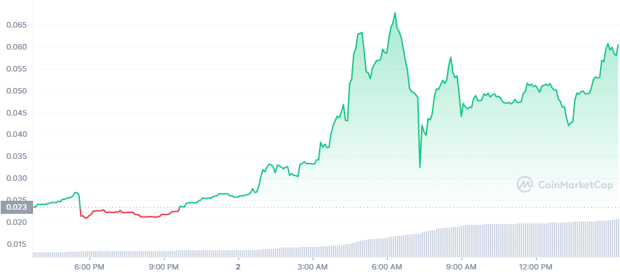 Pepe leads meme coin charge on crypto Twitter as market cap nears $500m - 2