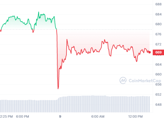 MakerDAO introduces Spark Protocol for DeFi lending - 1