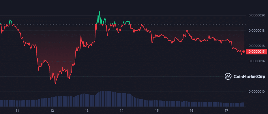 Ethereum dips as PEPE whales take profits - 2