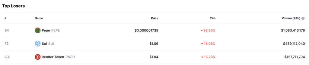 Ordinal Token (ORDI) sees $93m in volume immediately after CEX listing - 2