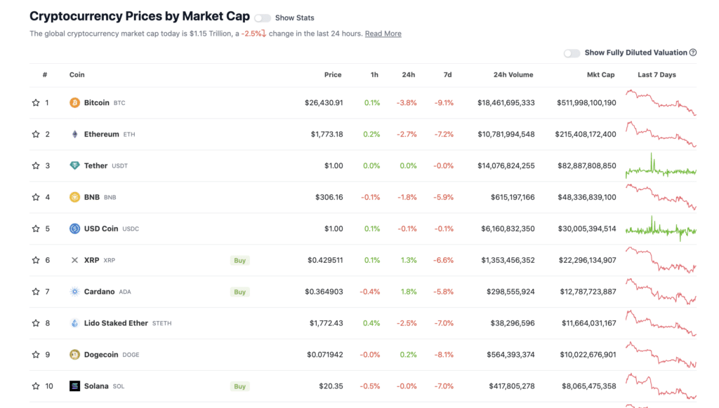 Red alert: bitcoin, ethereum, XRP, and altcoins bracing for weekend downturn - 1