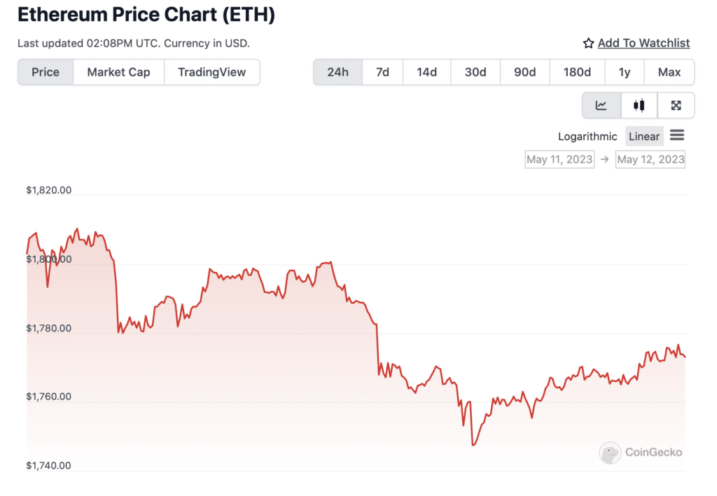 Red alert: bitcoin, ethereum, XRP, and altcoins bracing for weekend downturn - 3