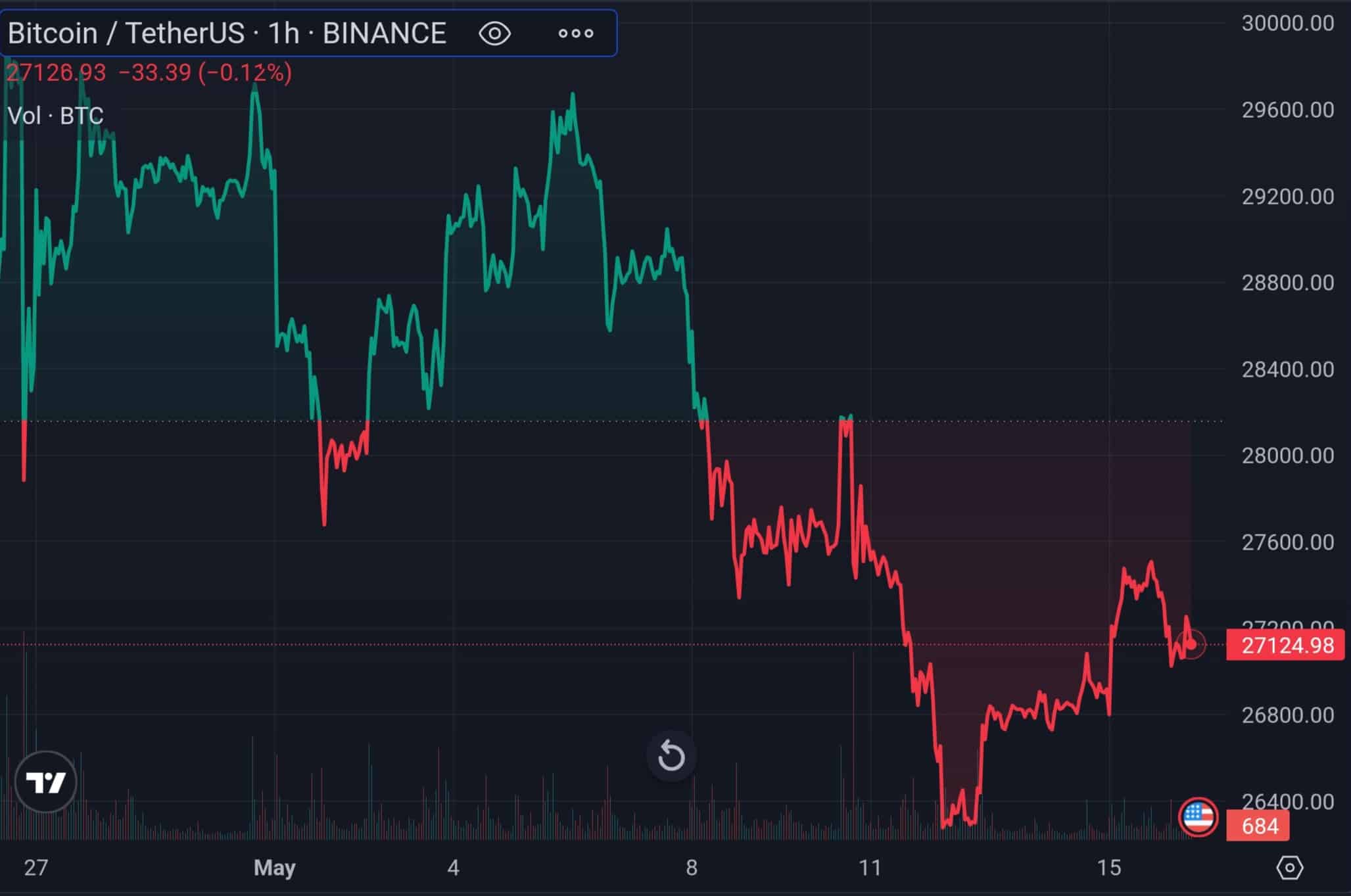 Bitcoin's upward momentum can face short-term exhaustion - 1