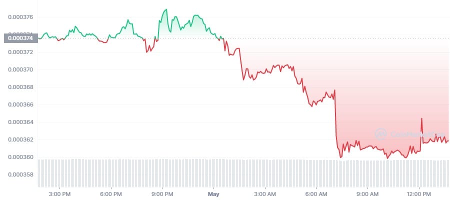 SEC slams CoinMe with $4m fine over unregistered ICO - 1