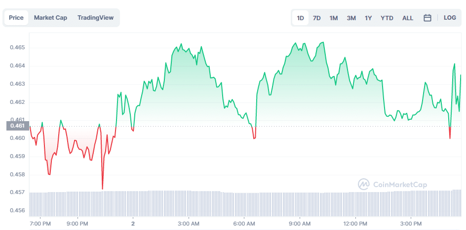 John E. Deaton alerts of possible XRP price manipulation - 1