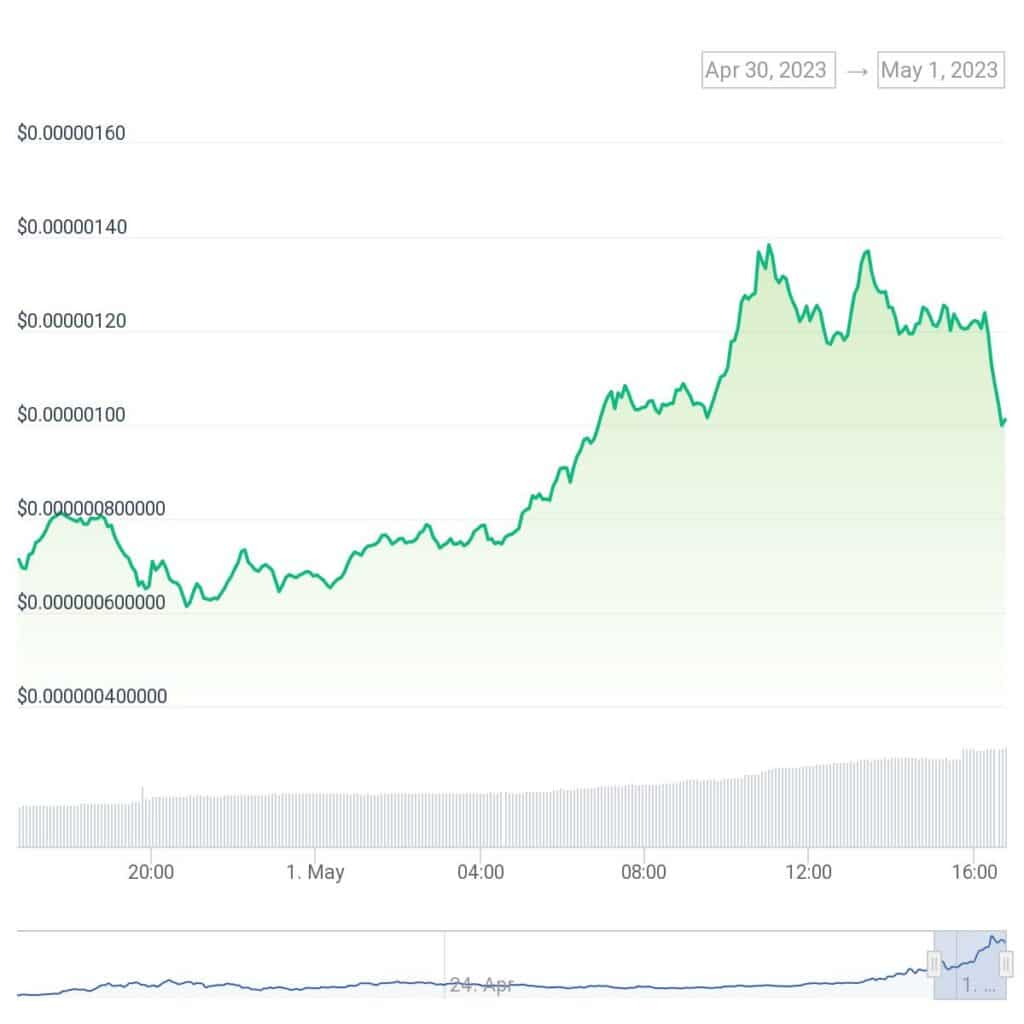 PEPE up by over 40% in last 24 hours - 1