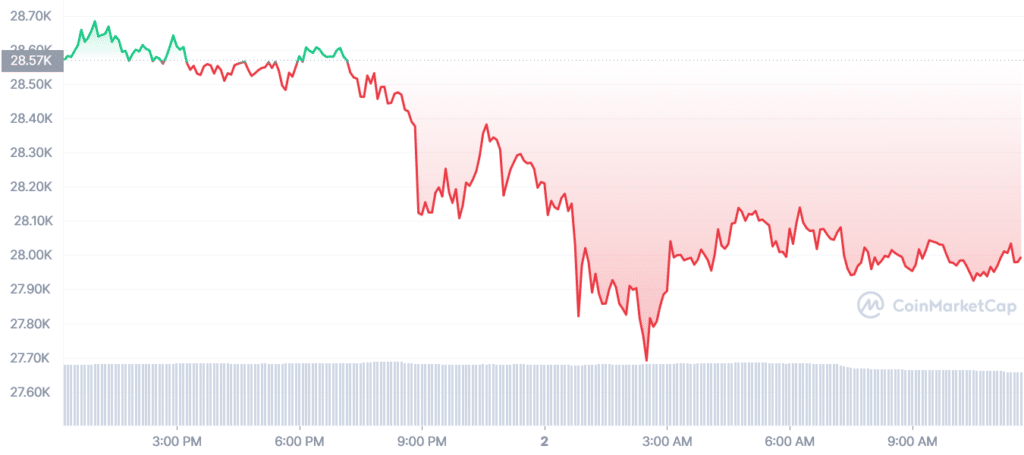 Bitcoin stays resilient ahead of Fed's interest rate decision - 1