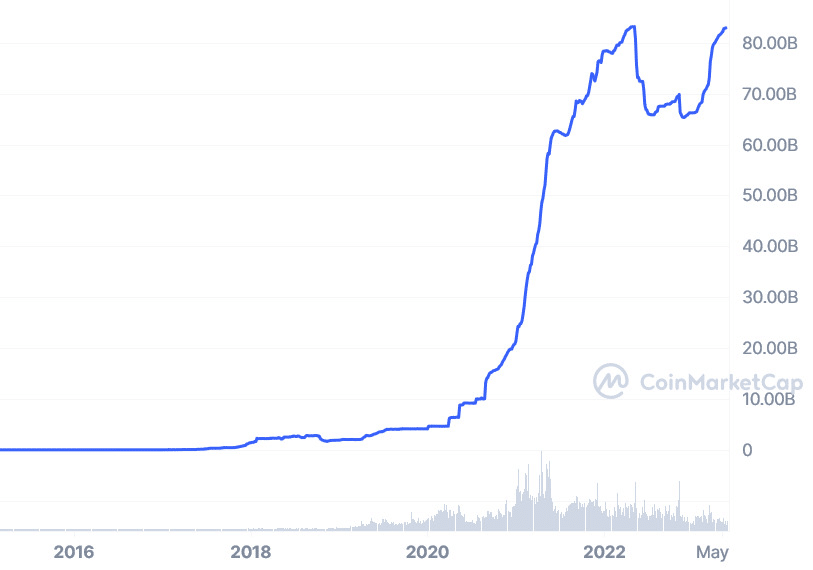 Stablecoins' future becomes uncertain amid crypto slump - 2