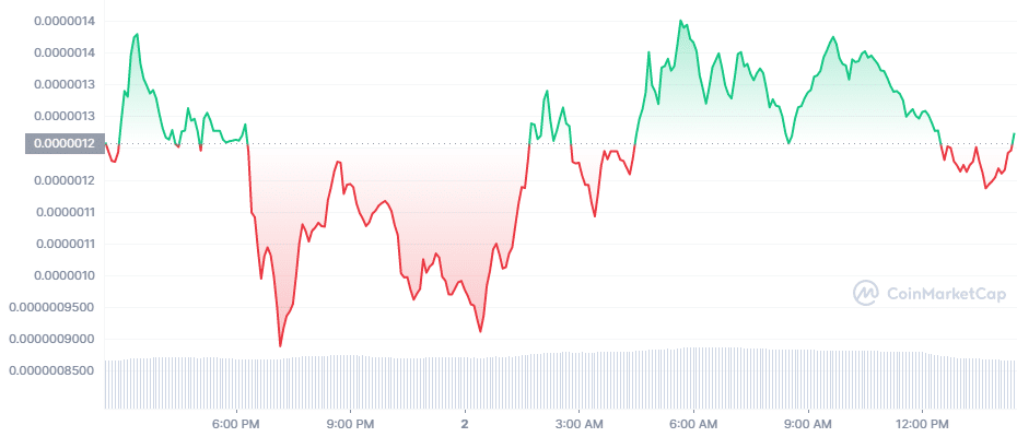 Pepe leads meme coin charge on crypto Twitter as market cap nears $500m - 1