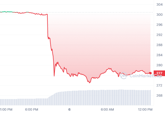 SEC complaint sparks questions on former Binance.US CEO's sudden departure - 1