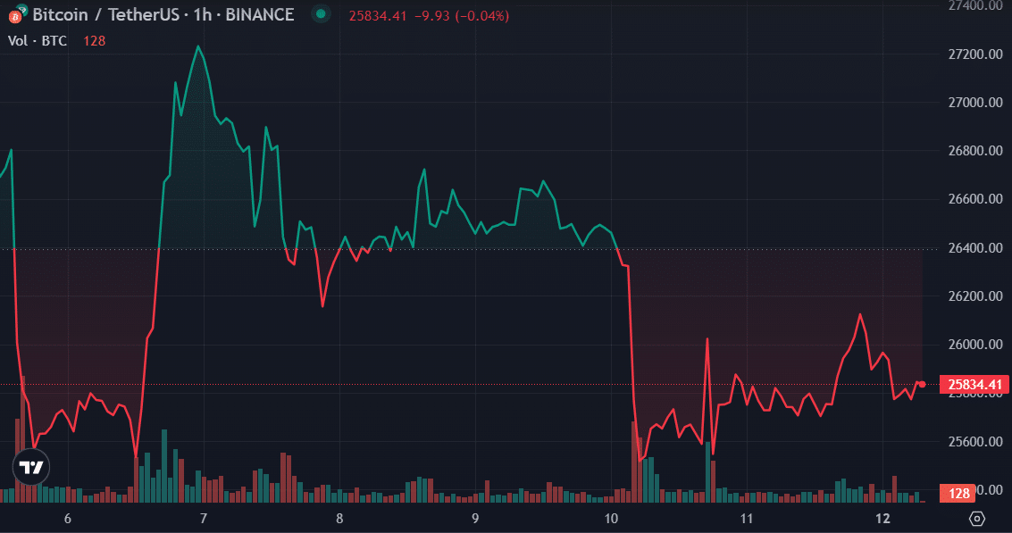 Bitcoin’s SOPR ratio suggests strong interest as price recovers - 1