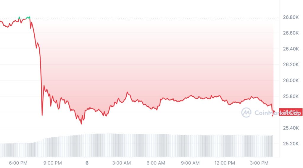 SEC sues Coinbase just hours after Binance - 1