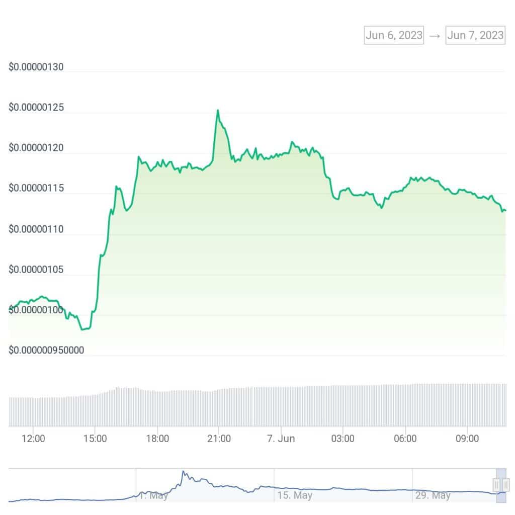 Pepe whales accumulate more coins, data shows  - 1