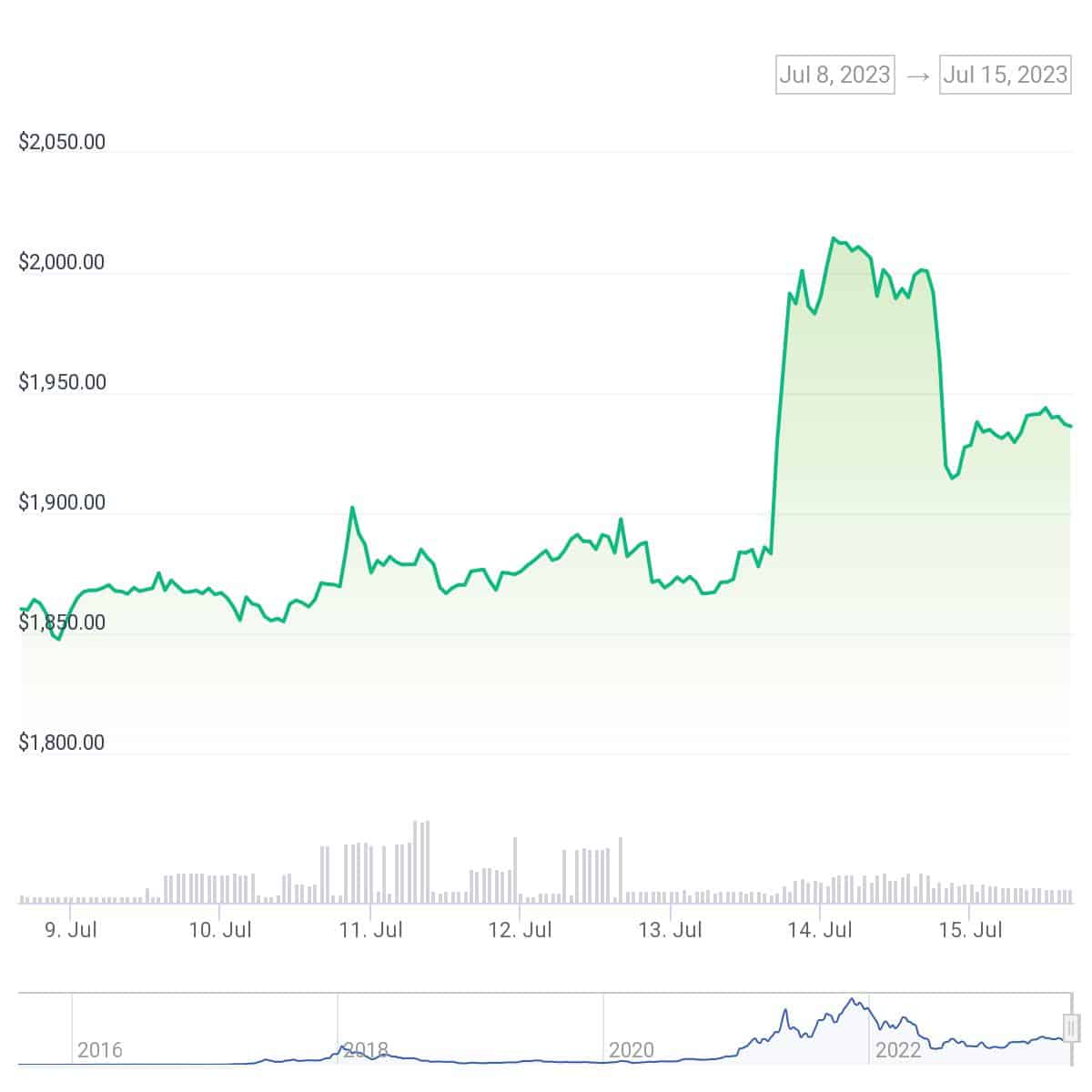 Bitcoin addresses with over 1 BTC hit ATH as XRP fuels altcoins rally - 2