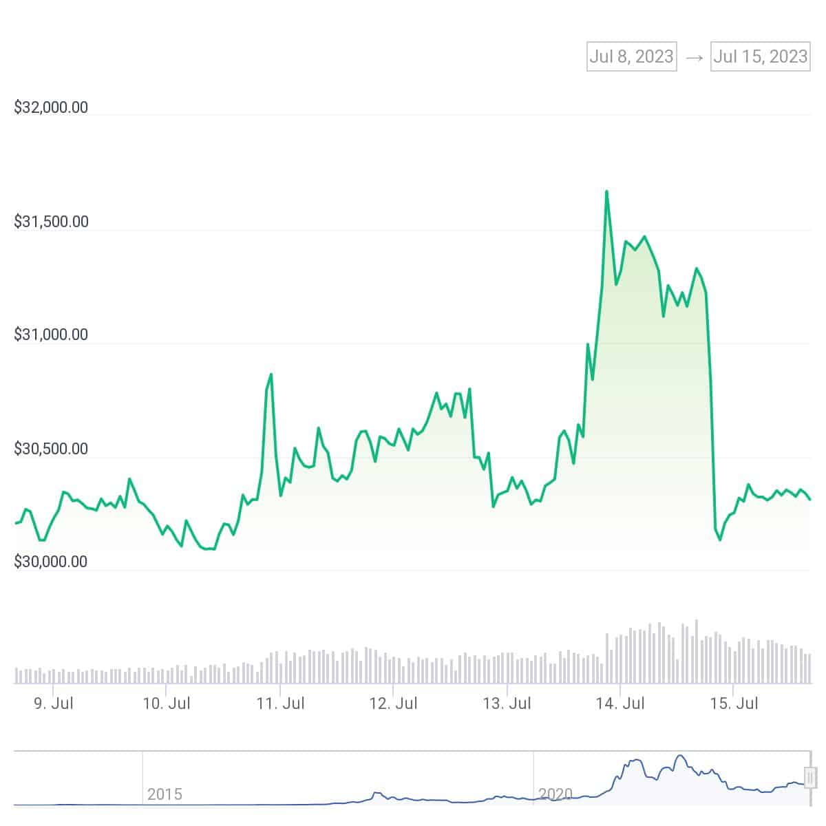 Bitcoin addresses with over 1 BTC hit ATH as XRP fuels altcoins rally - 3