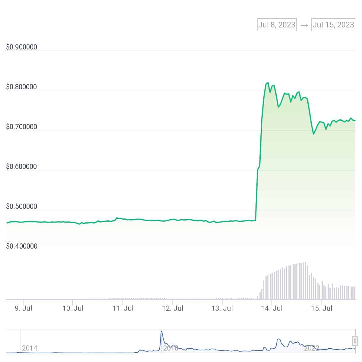 Bitcoin addresses with over 1 BTC hit ATH as XRP fuels altcoins rally - 1