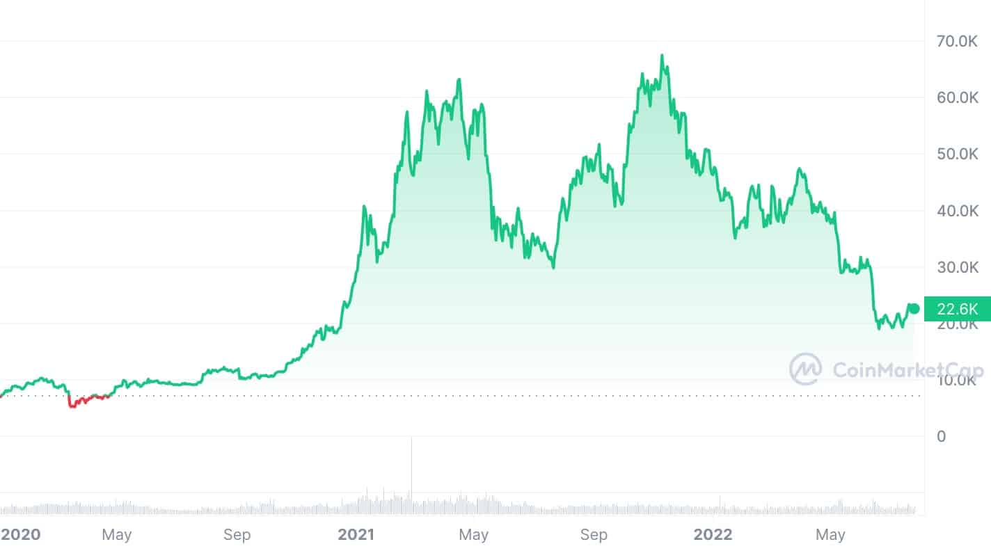 McGlone predicts Bitcoin at $100k amid economic hurdles - 1