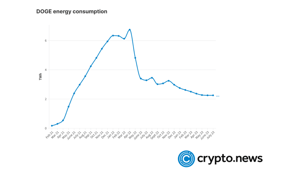 Cryptocurrency and environment: How digital coins affect the planet - 3