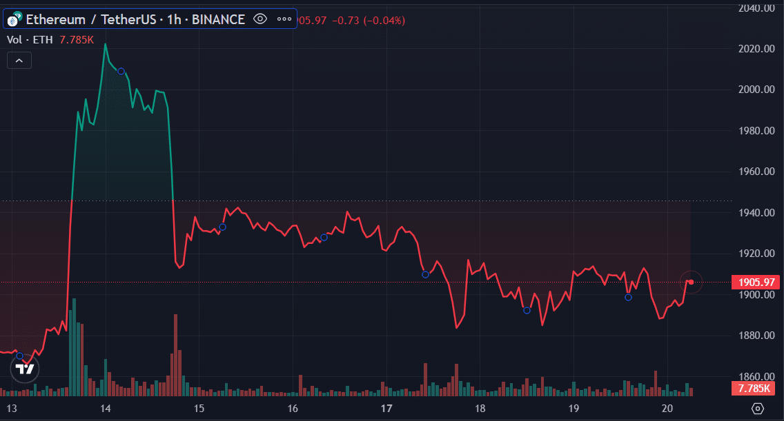 Ethereum whales move 79k ETH to Gate.io and Coinbase - 1