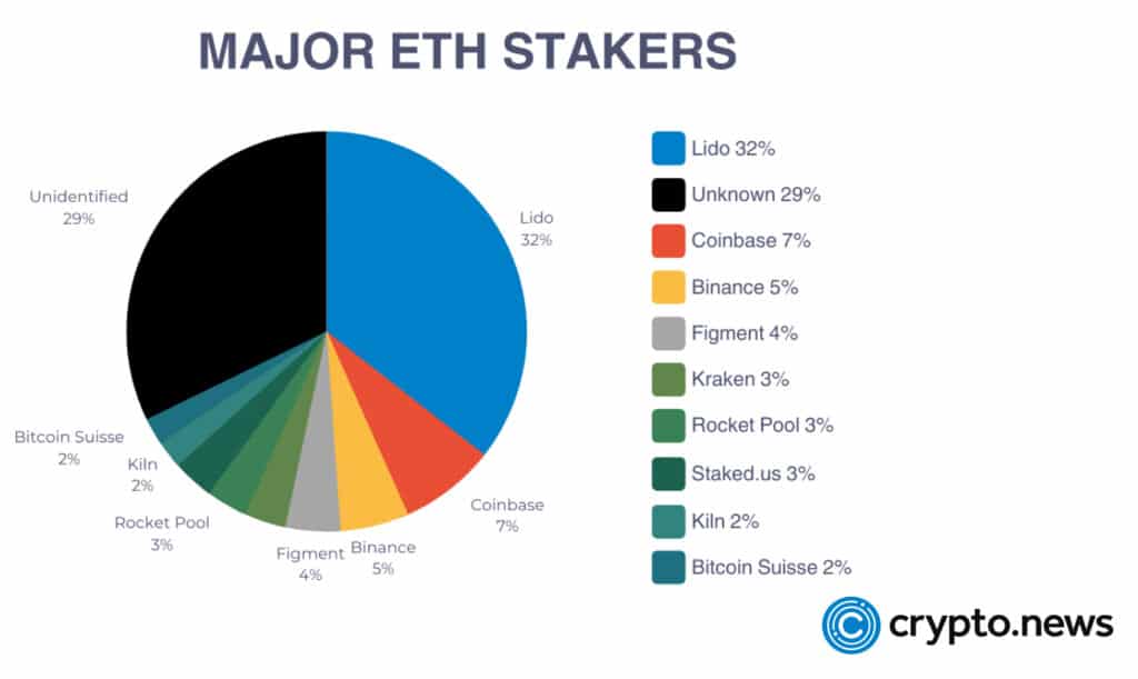 What is proof-of-stake (PoS)? - 1