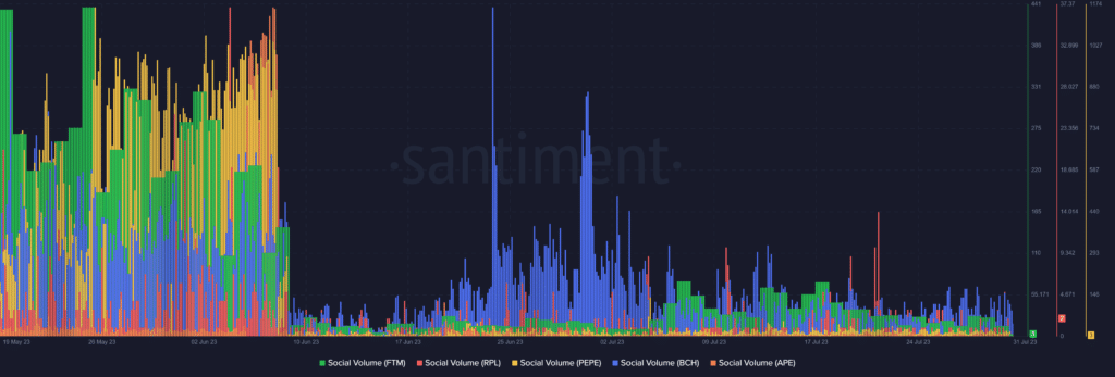 These 5 crypto declined most in July: Pepe and other underperformers - 2