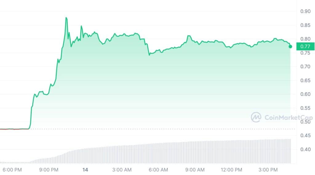 Crypto exchanges relist XRP amid Ripple’s partial victory in US - 1