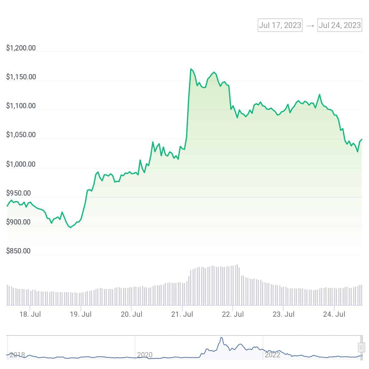 Crypto whales accumulate MakerDAO (MKR) token - 1