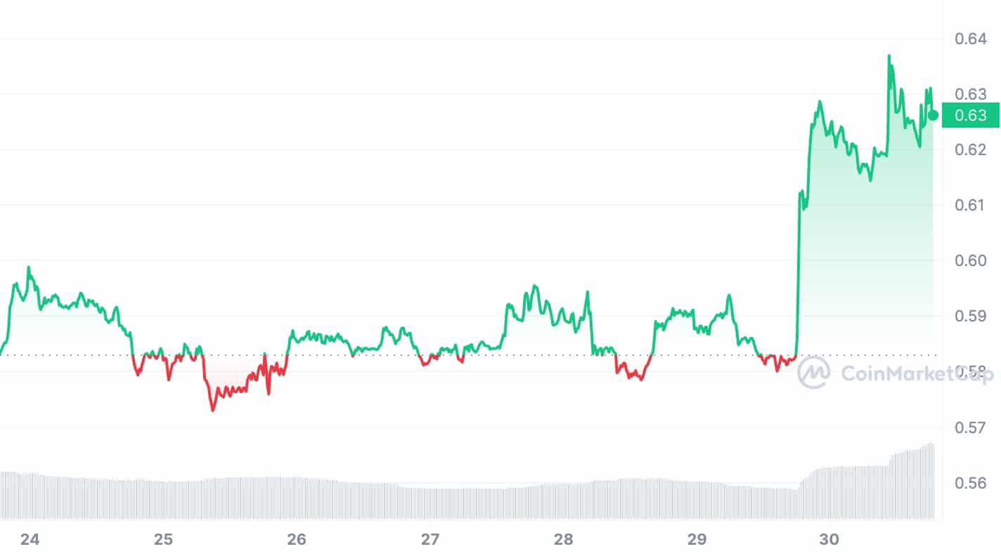 EOS gains 4% amid regulatory approval in Japan - 1