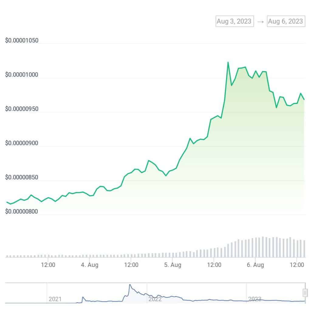 SHIB price climbs 20% as Shibarium launch nears - 1