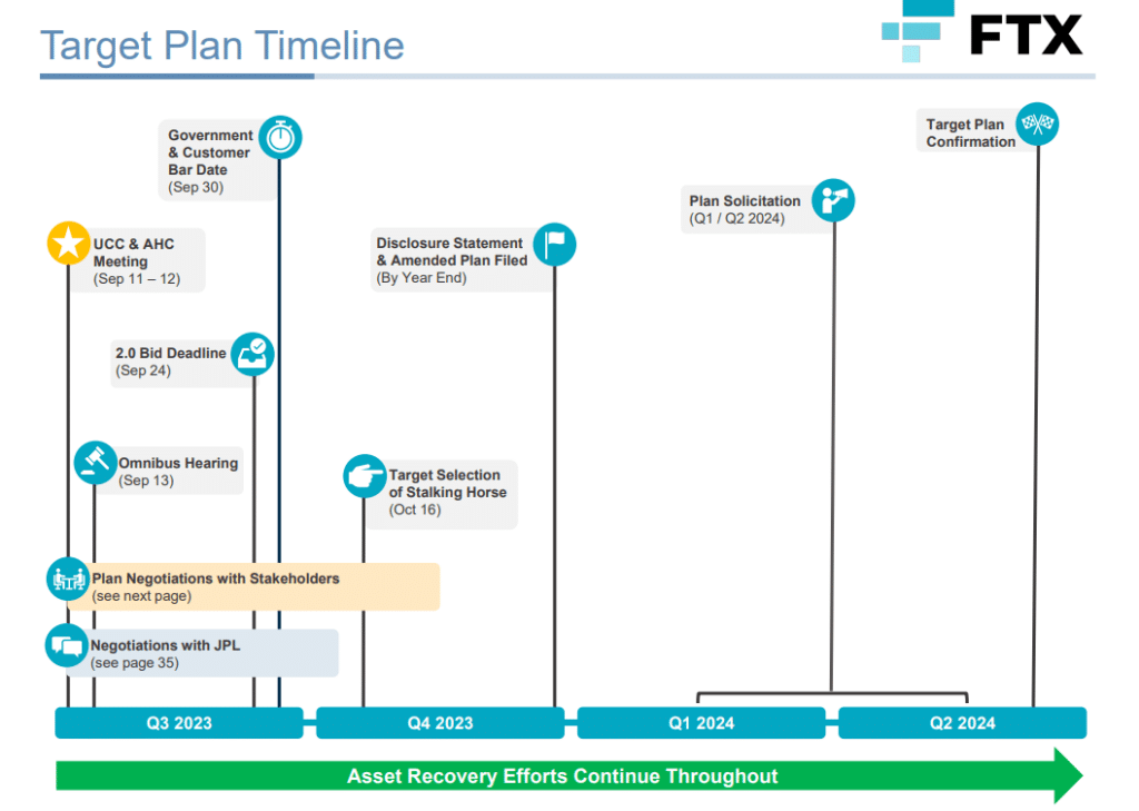 FTX 2.0 roadmap