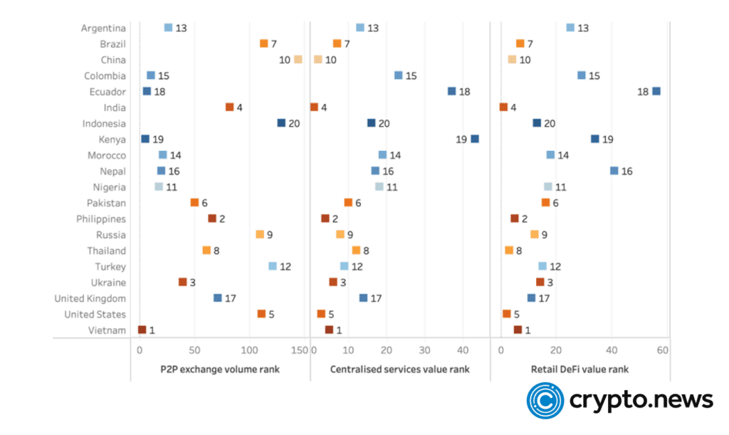 Why some countries adopt crypto while others don't - 2