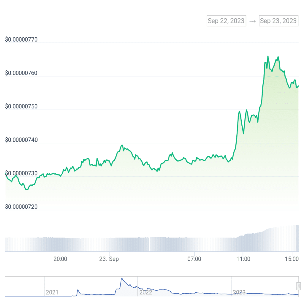 Shiba Inu price goes green after bearish consolidation - 1