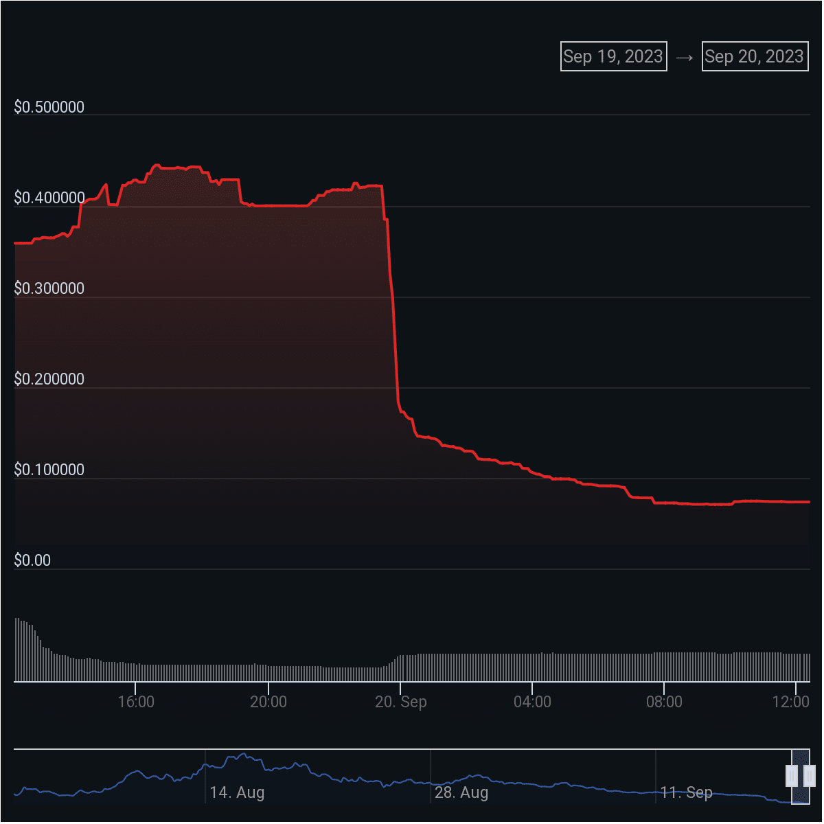 $16.5m Discord crypto trading bot shuts down after exploit - 1