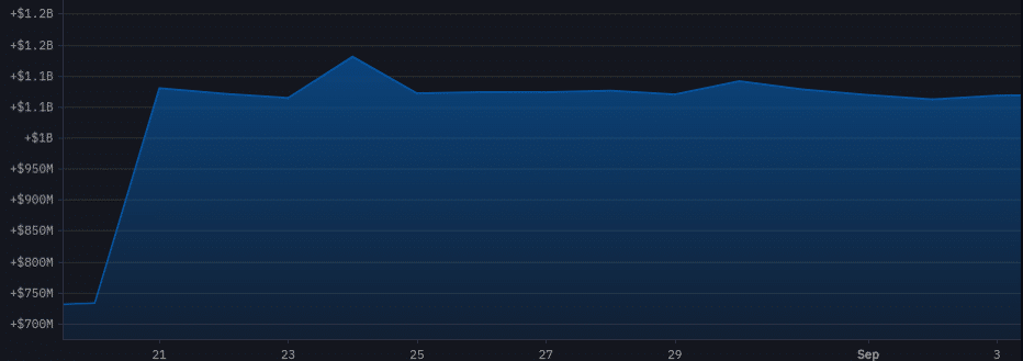 Tron founder Justin Sun's holdings are up 50% in one month - 1