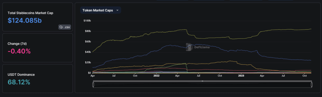 Stablecoin market cap