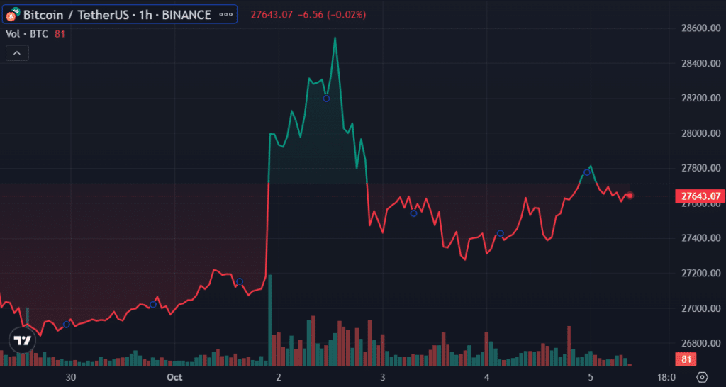 Former BitMEX CEO says Bitcoin will rally to $750,000 by 2026 - 1