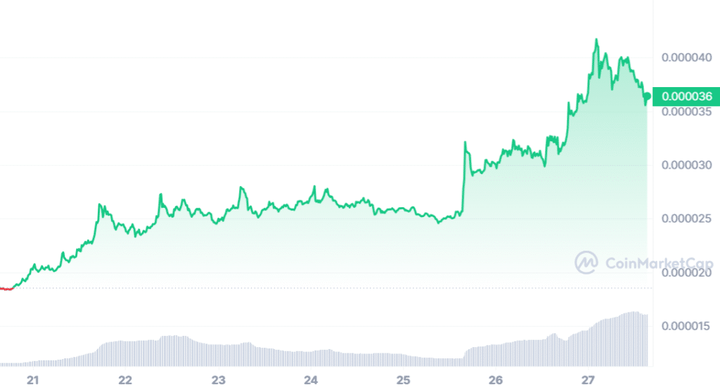 Floki up 13% as devs launch RWA platform - 1