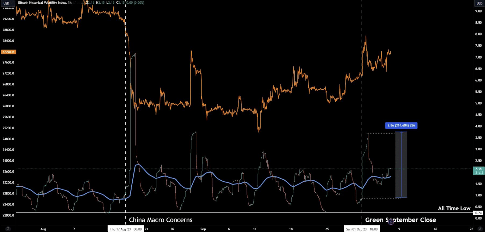 Crypto might fluctuate due to Israel-Palestine war, analyst says - 1