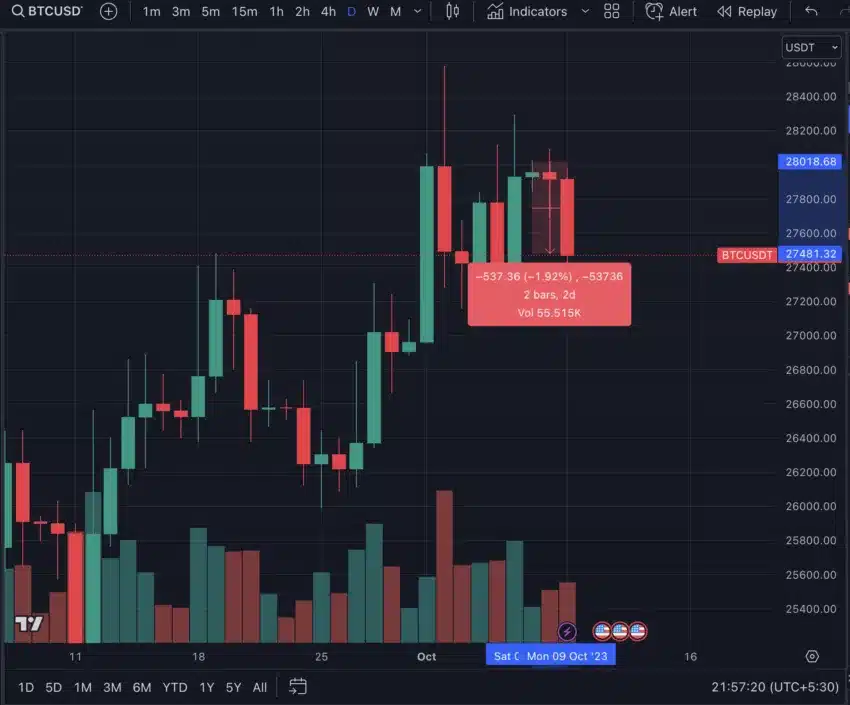 Crypto might fluctuate due to Israel-Palestine war, analyst says - 2