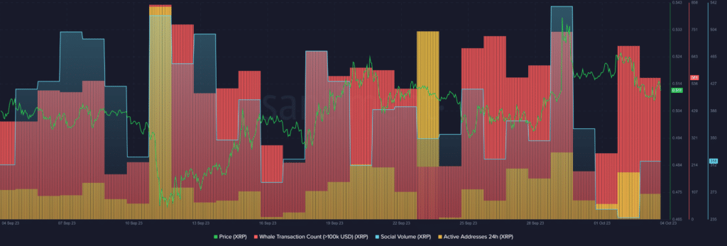 Ripple’s social activity and price hike as bullish news emerge - 1