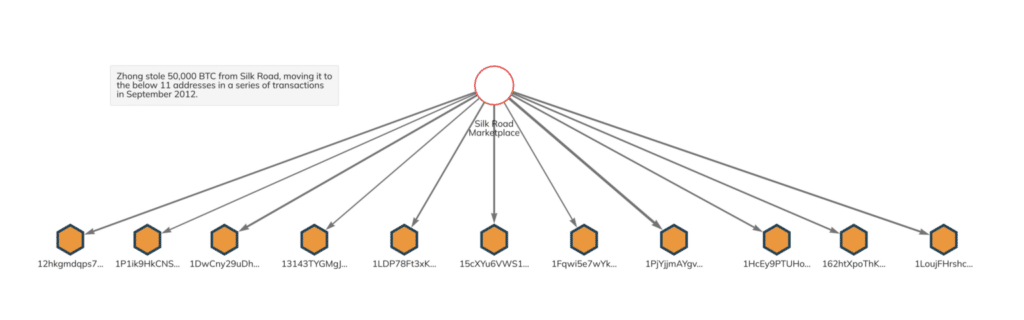 The story of Jimmy Zhong: new details in Silk Road's stolen BTC mystery unveiled - 1