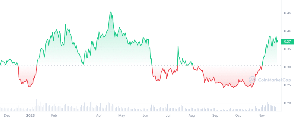 Crypto analyst predicts breakout coming for ADA - 1