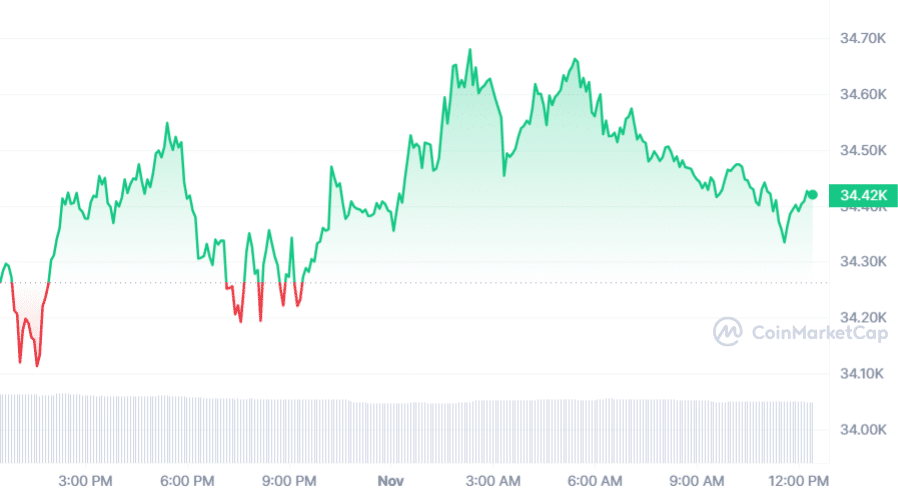 Invesco and Galaxy's spot Bitcoin ETF listed on DTCC site - 2