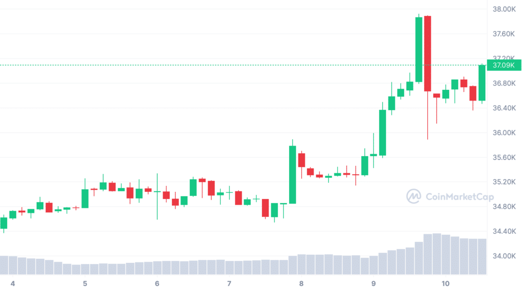 Bitcoin's new high signals major market shift: analysis and predictions - 1