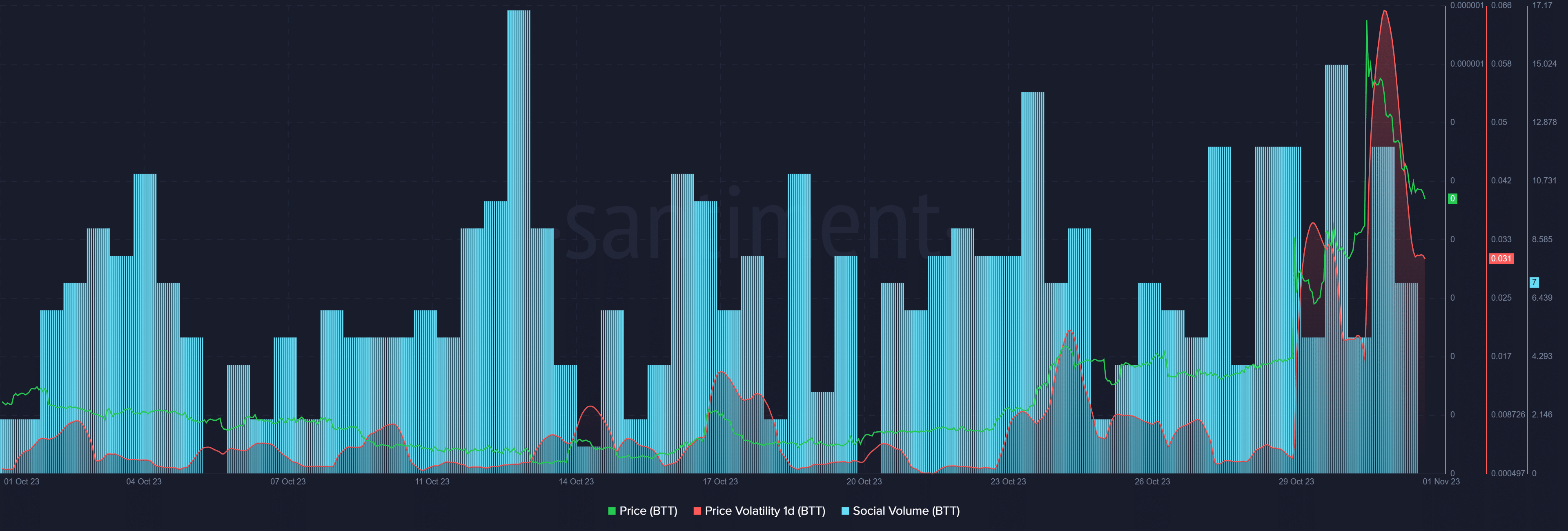 BitTorrent price plunges as volatility skyrockets - 1