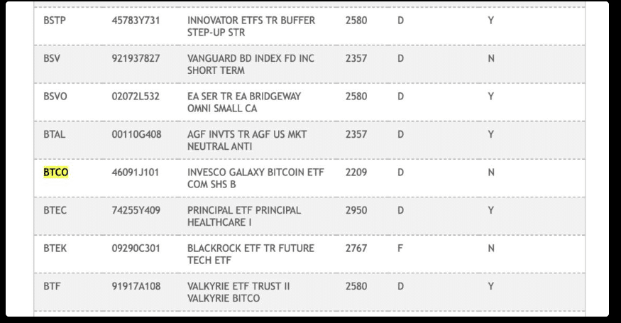 Invesco and Galaxy's spot Bitcoin ETF listed on DTCC site - 1