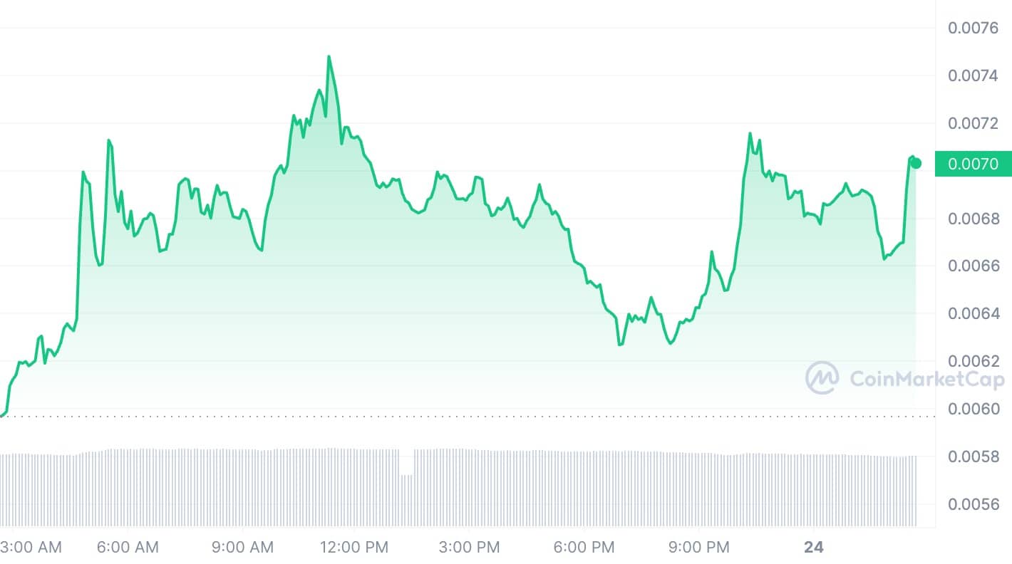 GROK token surges 16% ahead of Elon Musk's Grok AI launch - 1